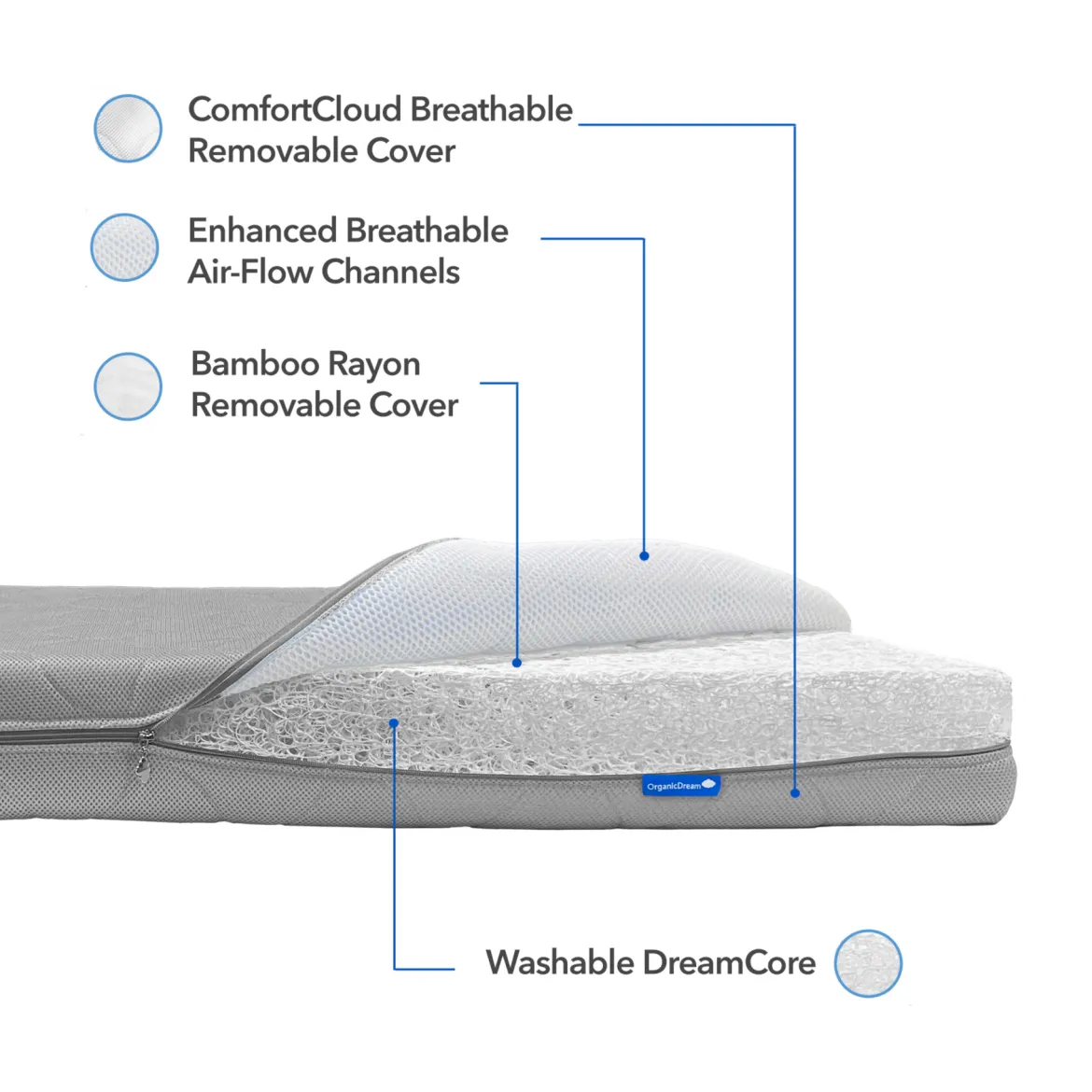 Mini Crib Size ComfortCloud 2-Stage Mattress
