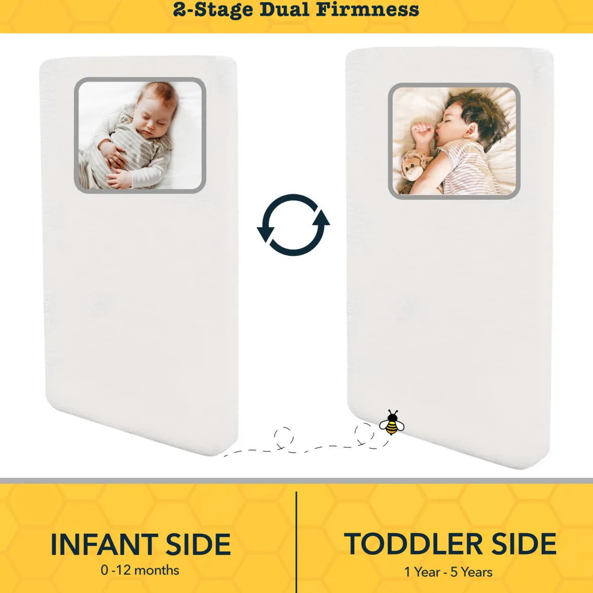Mini Crib Size 2-Stage Mattress