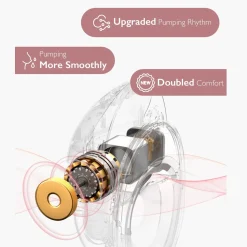 Mobile Style M6 Wearable Electric Breast Pump