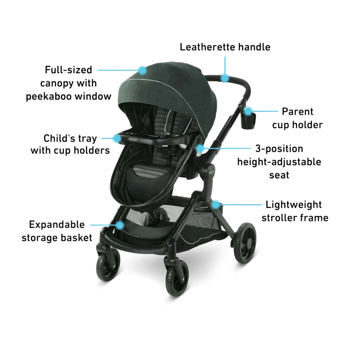 Modes Nest DLX Travel System