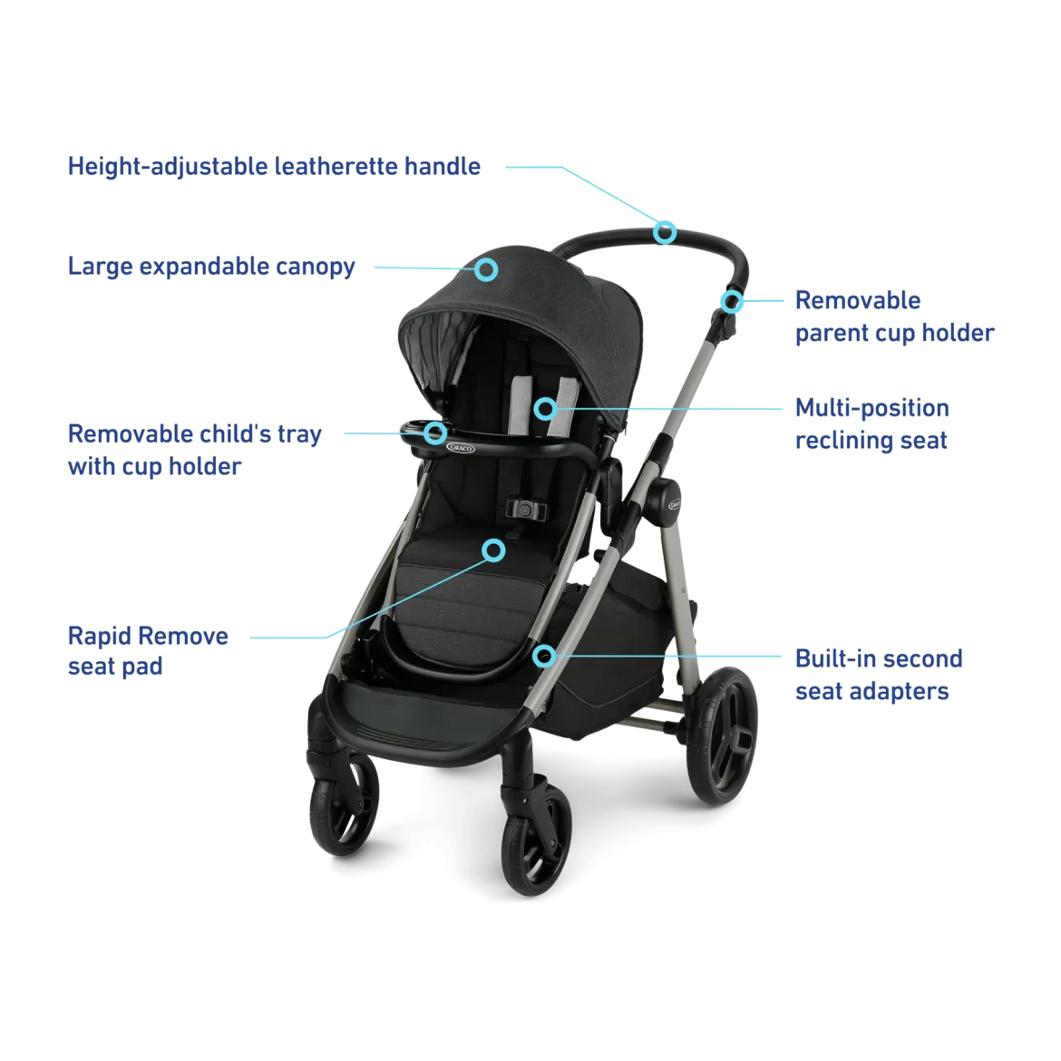 Modes Nest2Grow Stroller