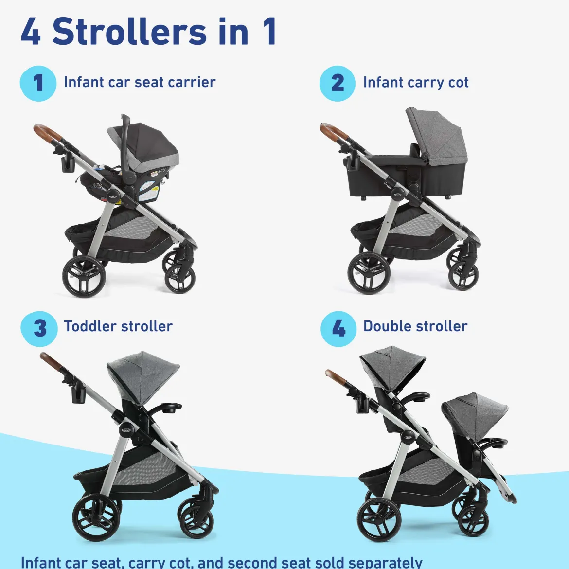 Modes Nest2Grow Stroller