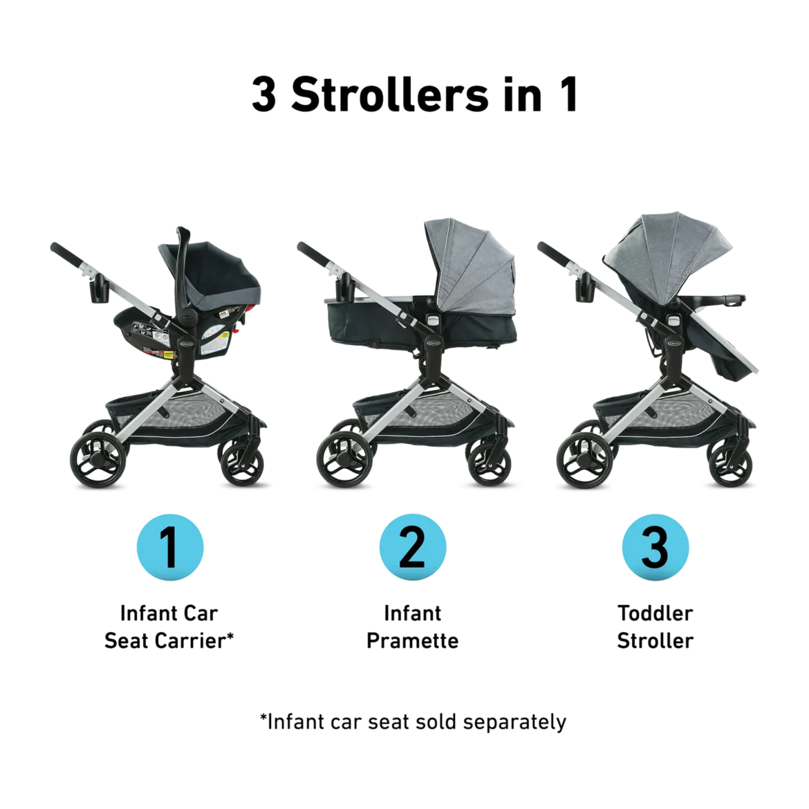 Modes Nest Stroller