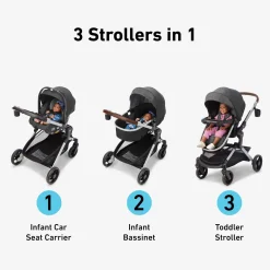 Modes Nest Travel System