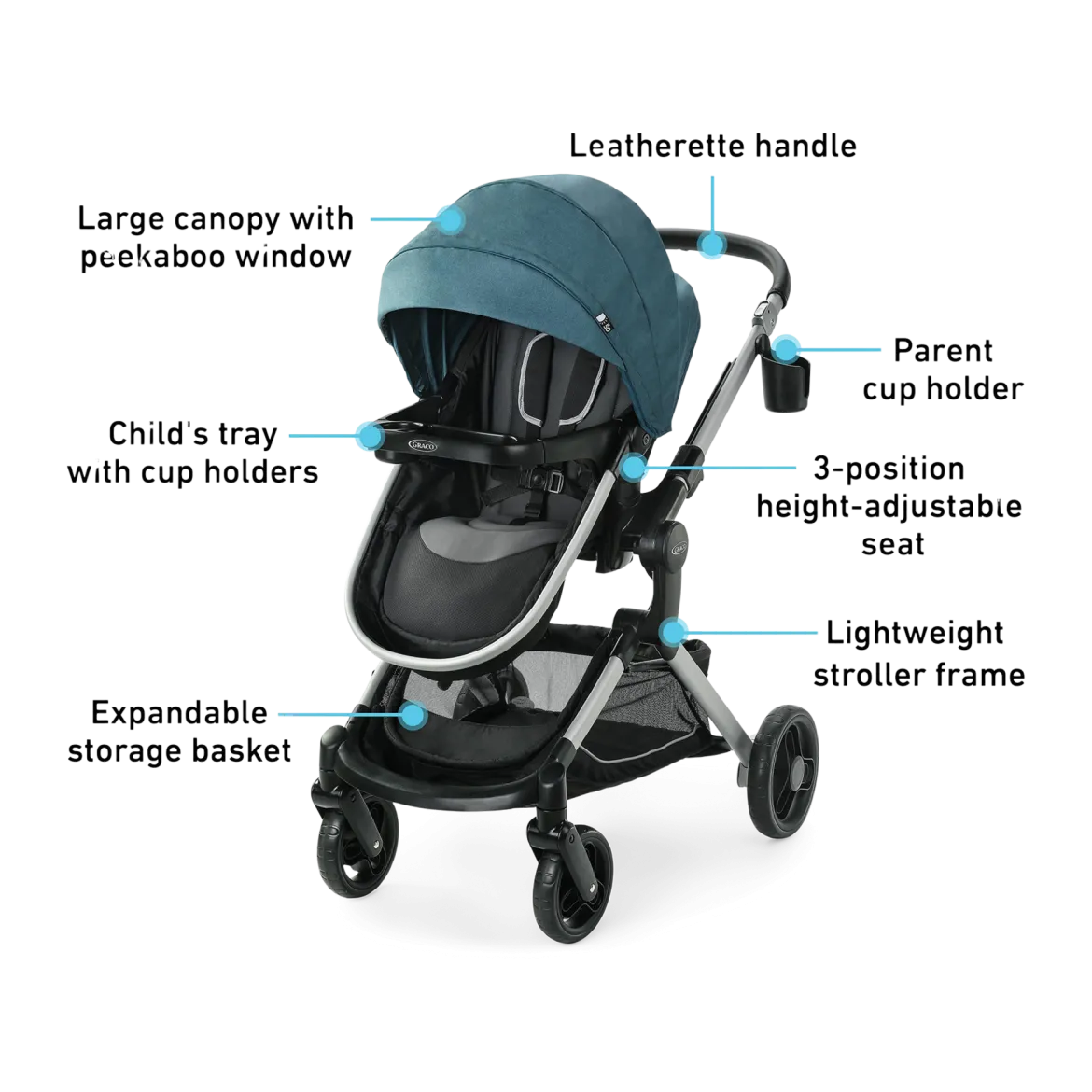 Modes Nest Travel System
