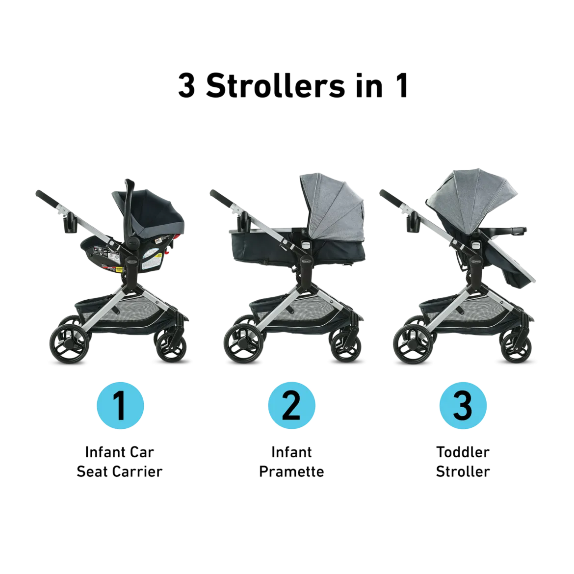 Modes Nest Travel System