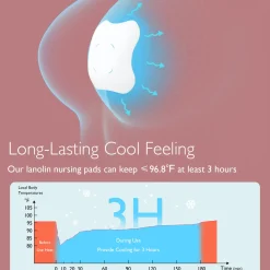 Momcozy Soothing Gel Pads