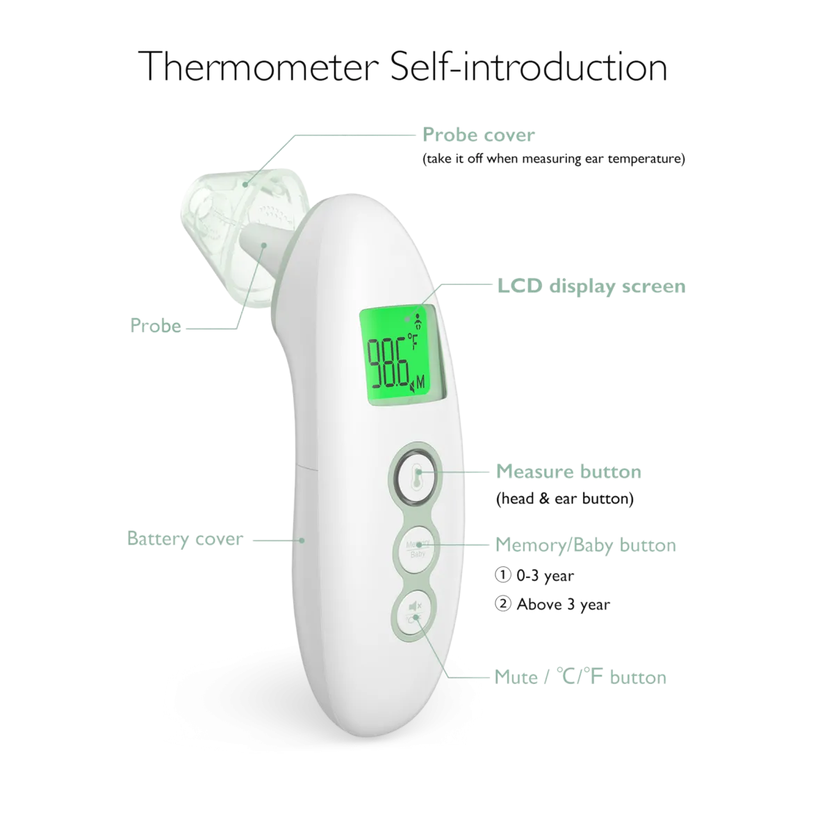 Non-Contact Forehead and Ear Thermometer