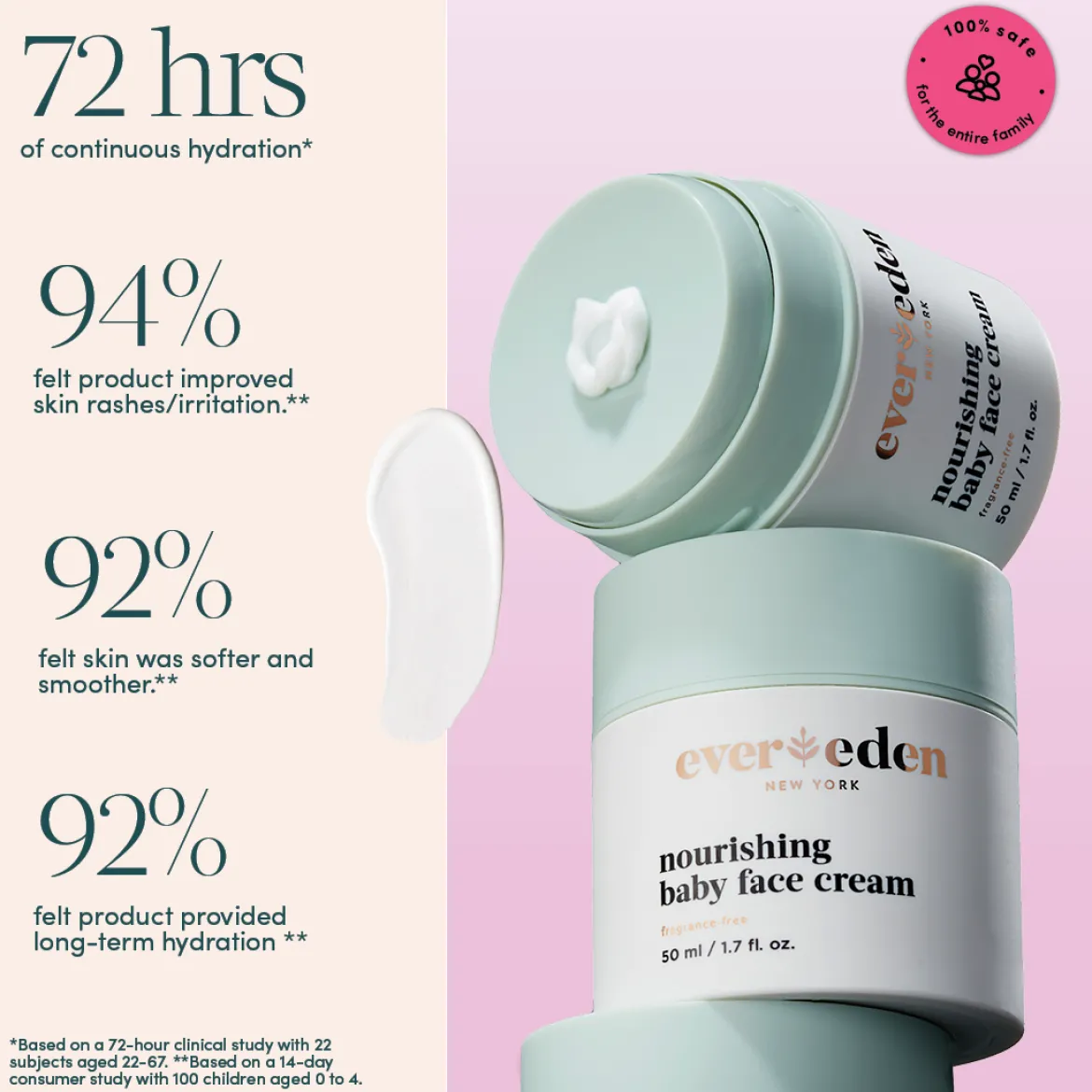 Nourishing Baby Face Cream