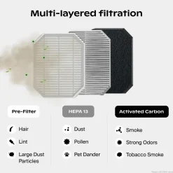 Nursery Air Purifier Filter 2 Pack