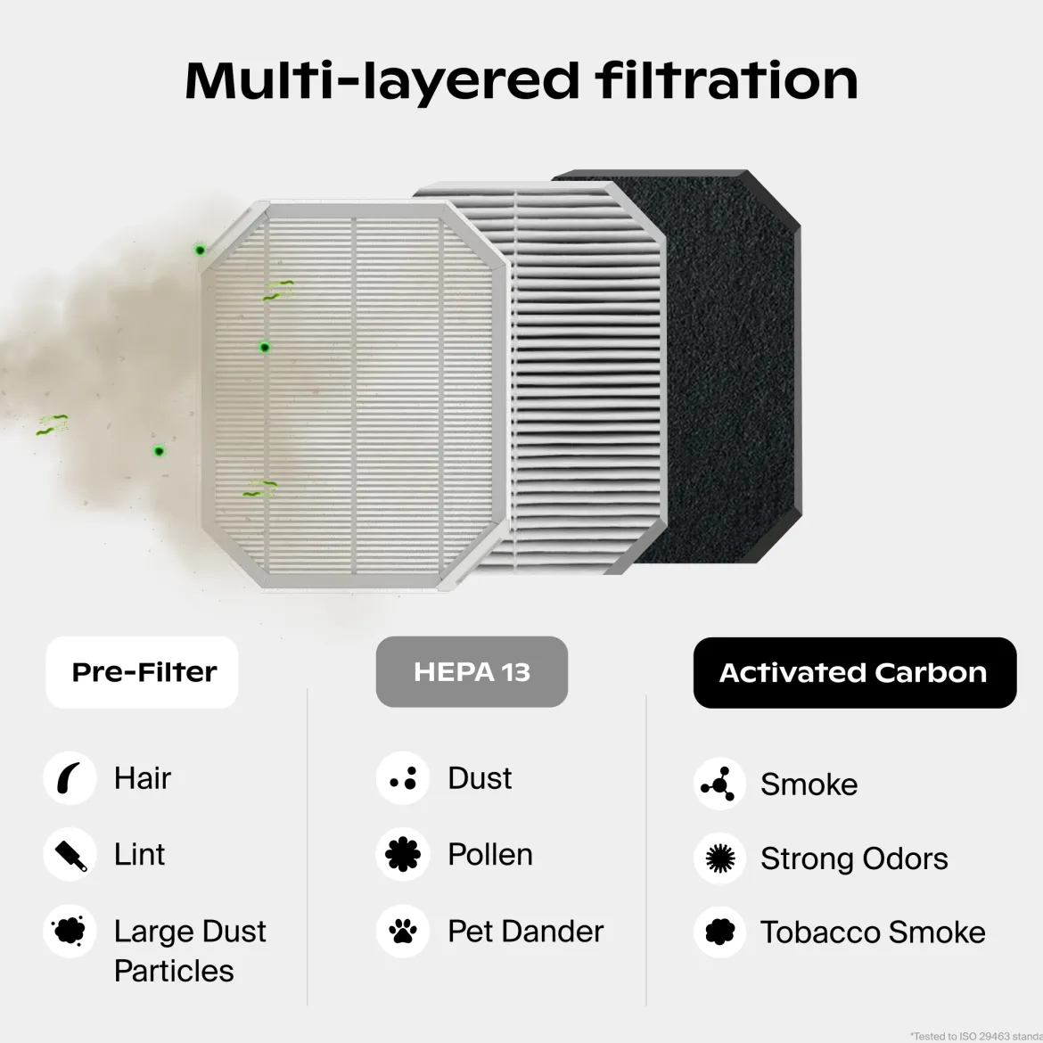 Nursery Air Purifier Filter 2 Pack