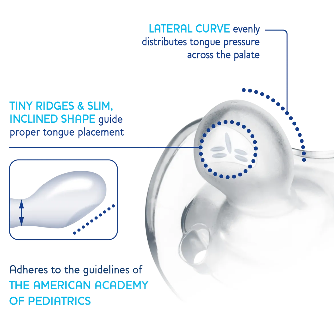 PhysioForma Luxe Pacifier