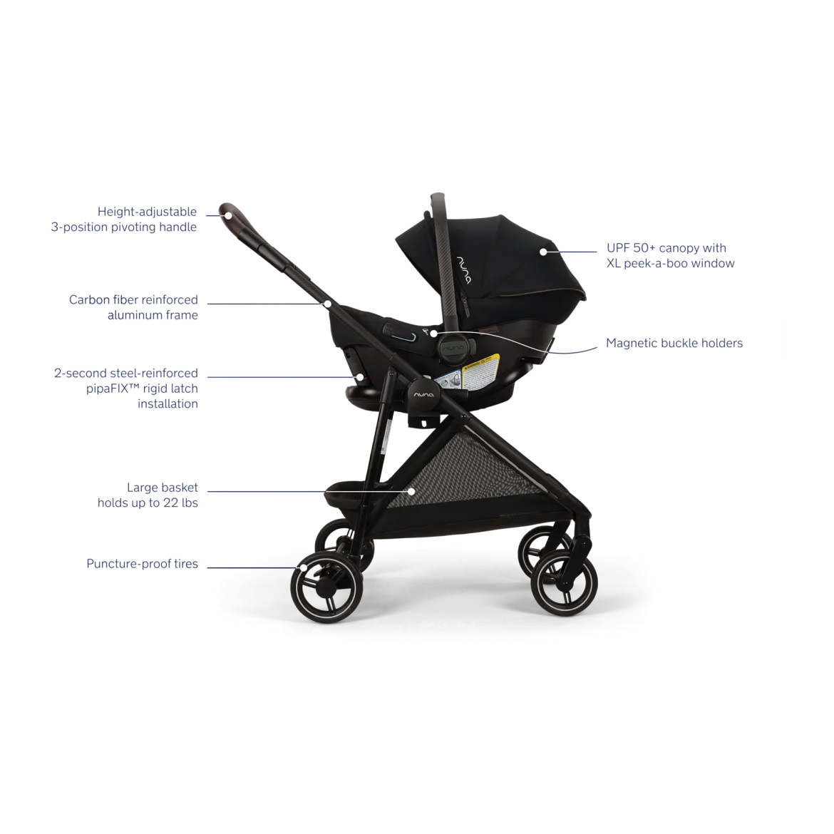 PIPA urbn Flex System + Flex Stroller Seat