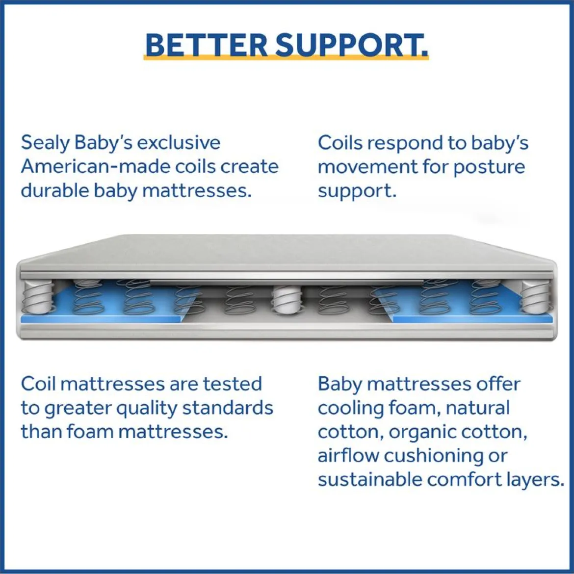 Posture Perfect 2- Stage Crib And Toddler Mattress