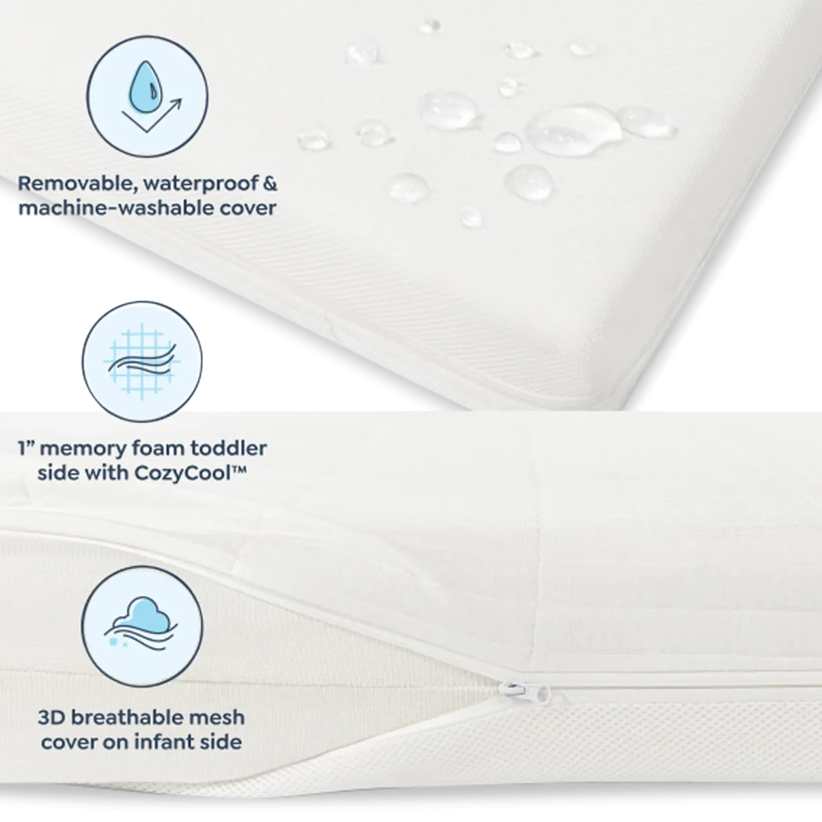 Premium 2-Stage Breathable Crib Mattress