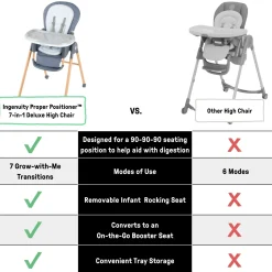Proper Positioner 7-in-1 Deluxe Baby to Toddler High Chair
