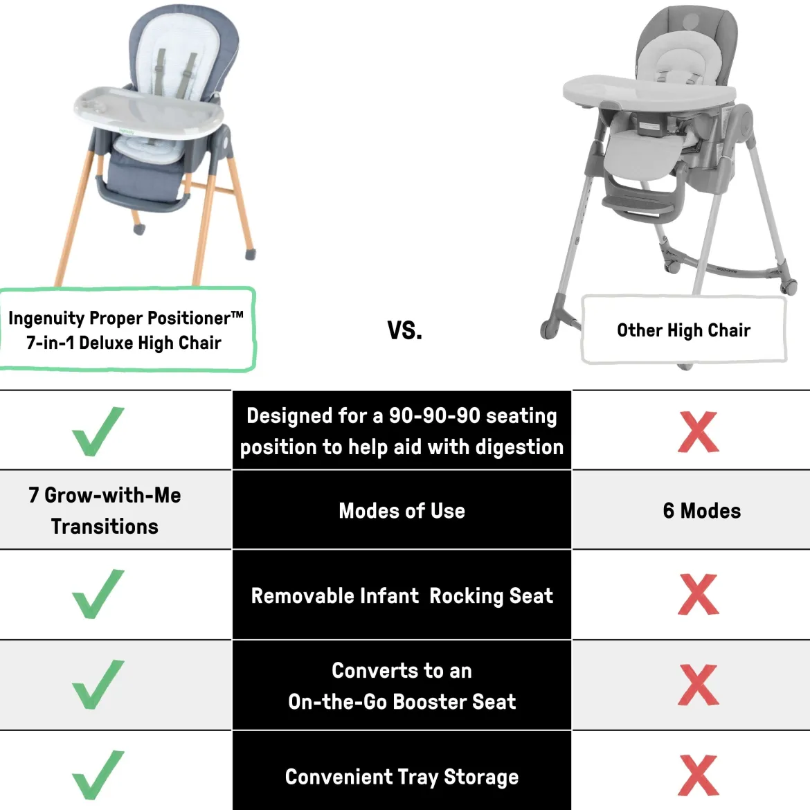Proper Positioner 7-in-1 Deluxe Baby to Toddler High Chair
