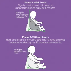 Proper Posture Seat