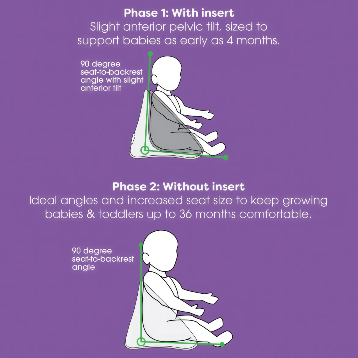 Proper Posture Seat