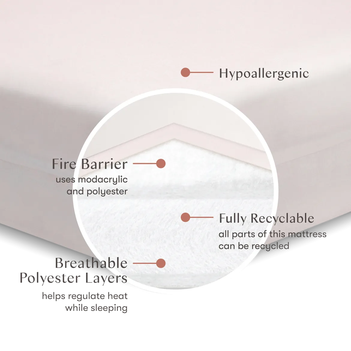 Pure Core Crib Mattress With Dry Waterproof Cover