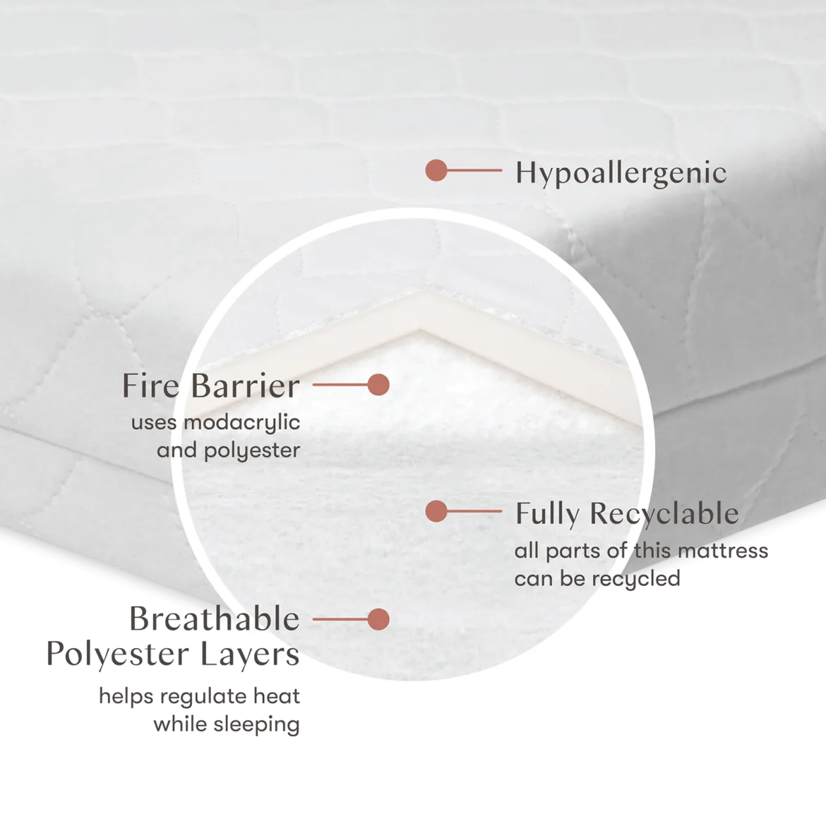 Pure Core Crib Mattress with Hybrid Waterproof Cover