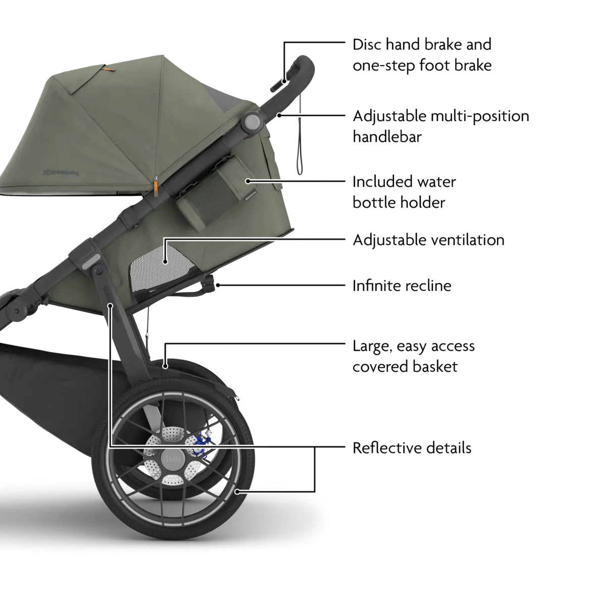 Ridge V2 Stroller