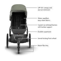Ridge V2 Stroller