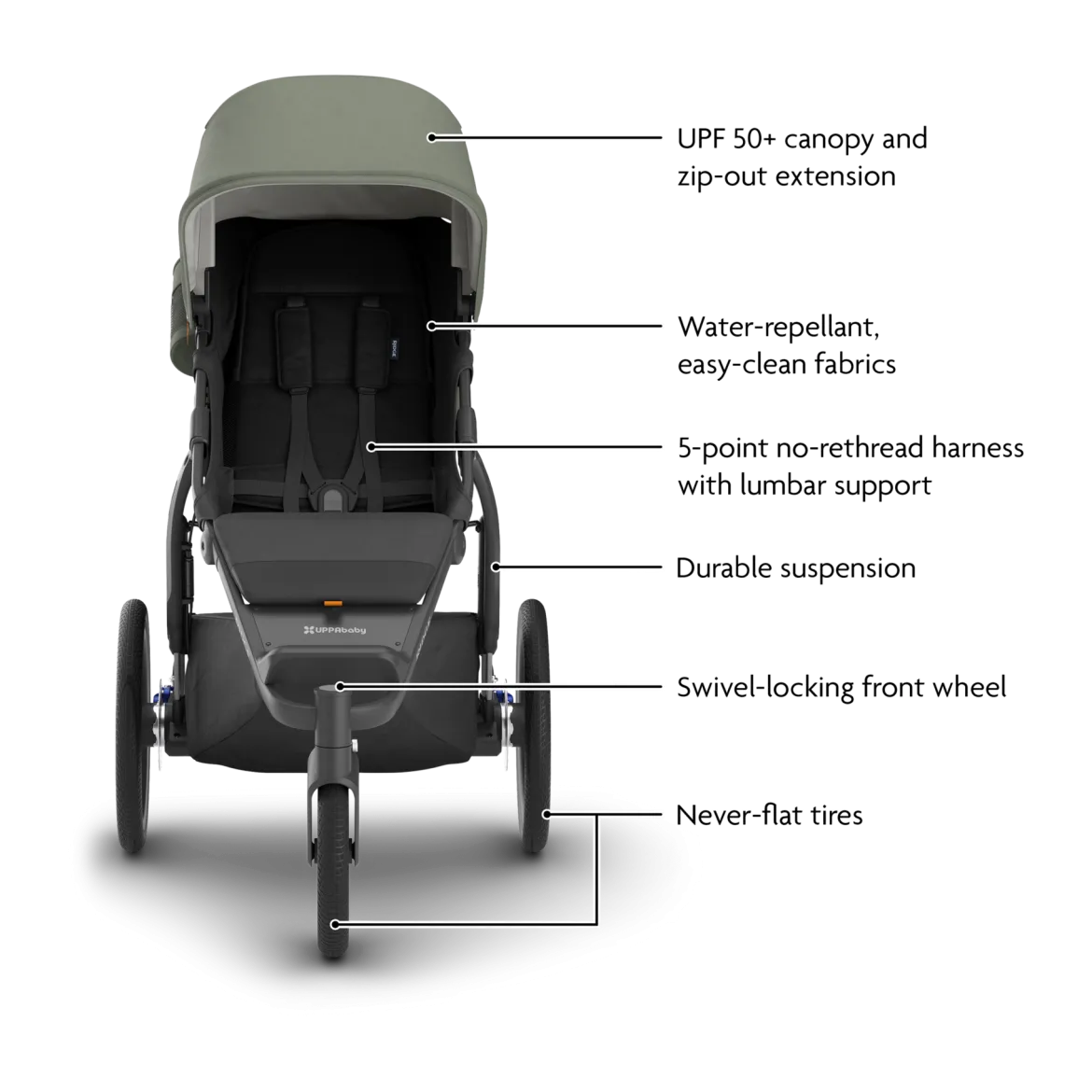 Ridge V2 Stroller