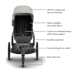 Ridge V2 Stroller