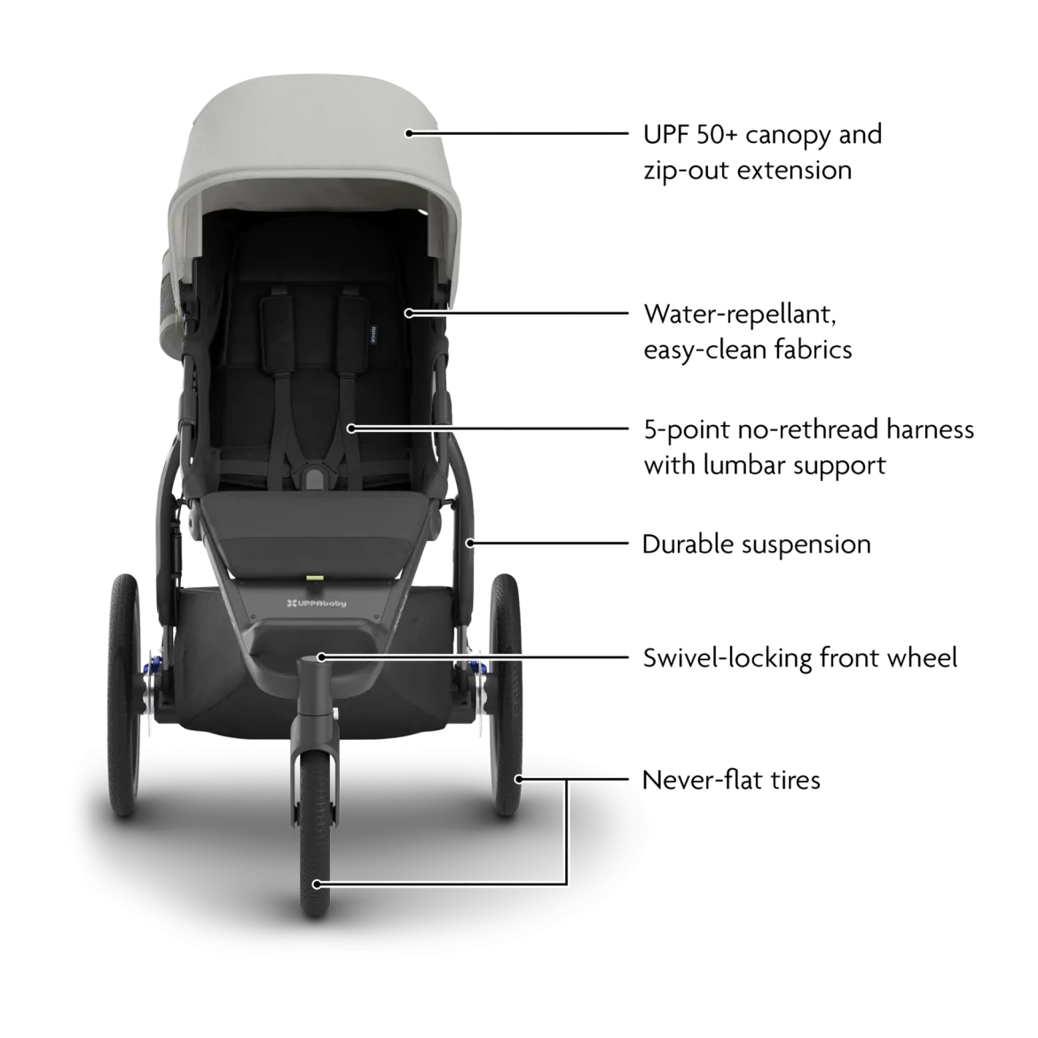 Ridge V2 Stroller