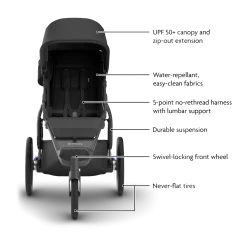 Ridge V2 Stroller