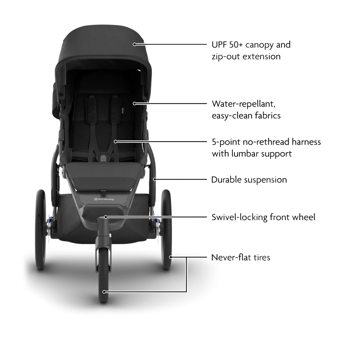 Ridge V2 Stroller