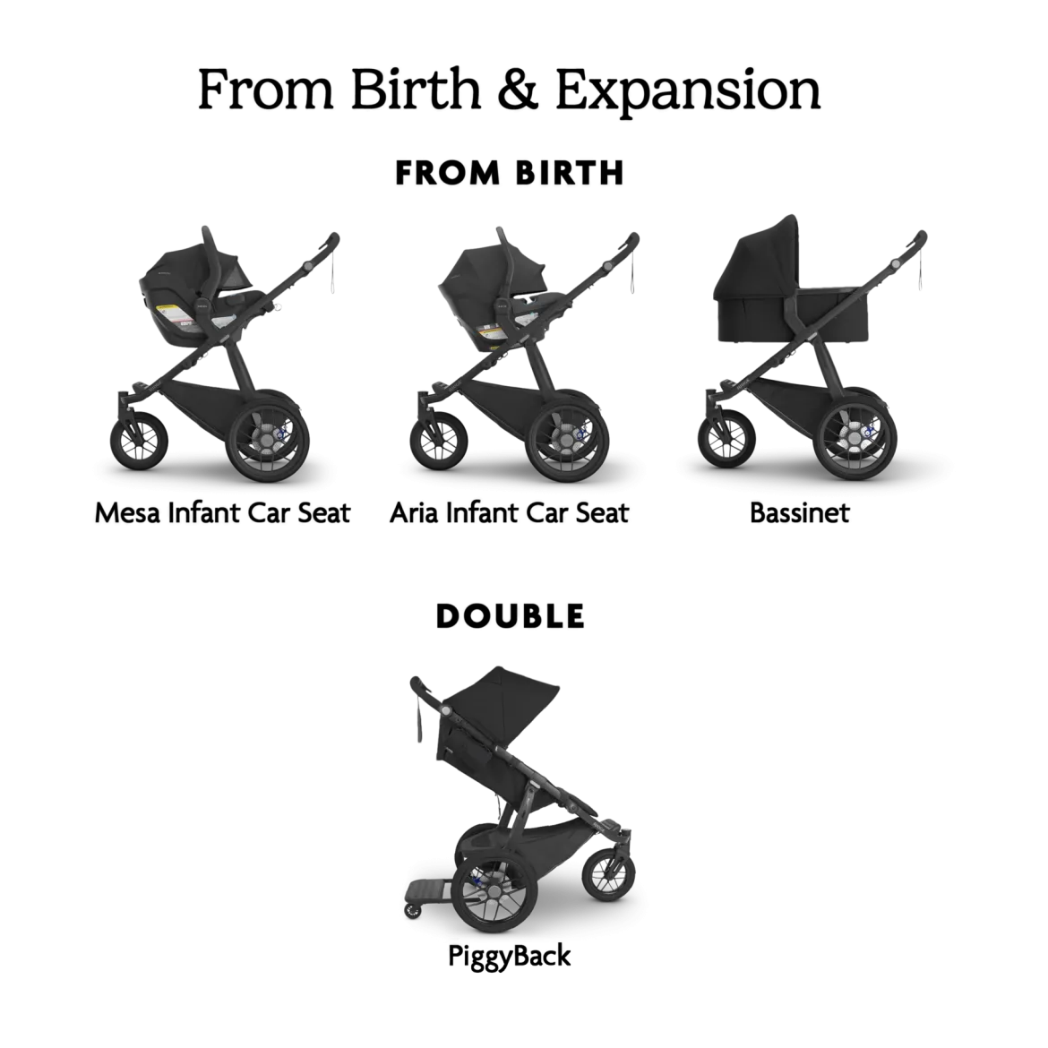 Ridge V2 Stroller