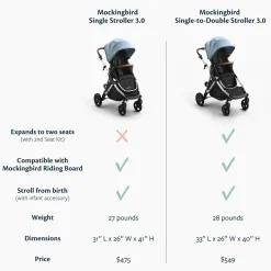 Single Stroller 3.0