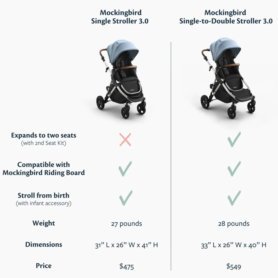 Single Stroller 3.0