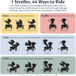 Single-to-Double Stroller 3.0