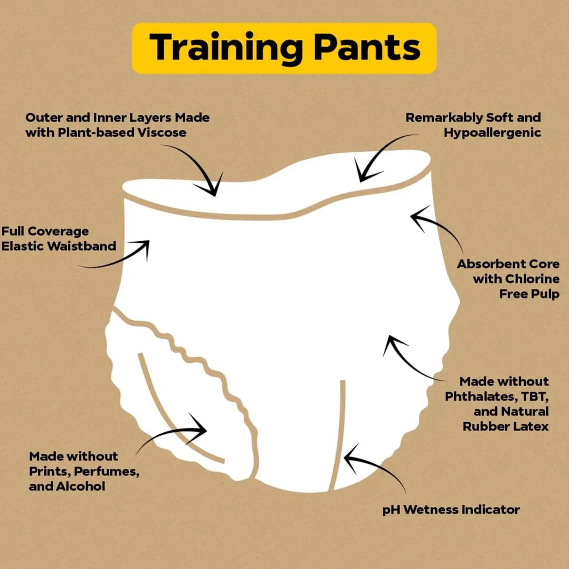 Skin Happy Training Pants - Monthly Box