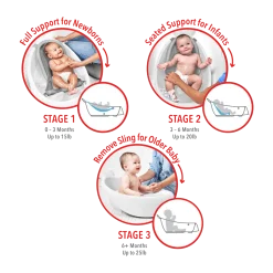 Skip Hop Moby 3-Stage Bath Gift Set