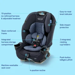 SlimFit 3-in-1 Car Seat
