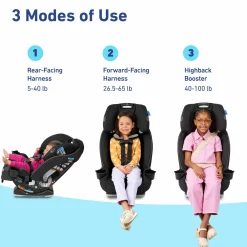 SlimFit 3-in-1 Car Seat