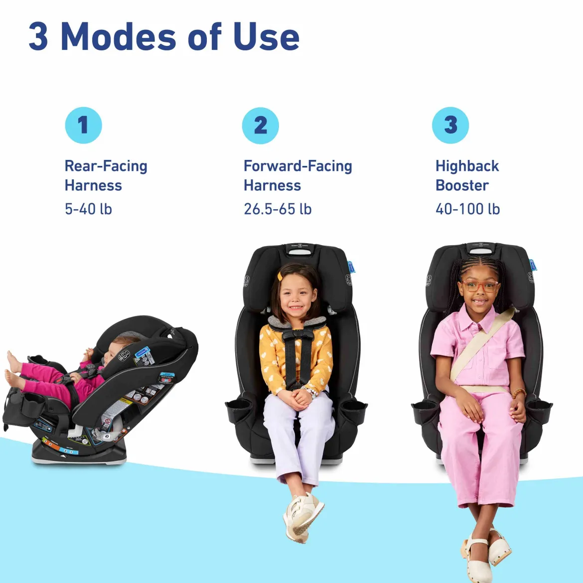 SlimFit 3-in-1 Car Seat
