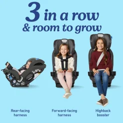 SlimFit3 LX 3-in-1 Car Seat