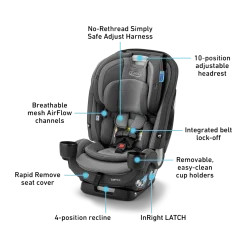 SlimFit3 LX 3-in-1 Car Seat
