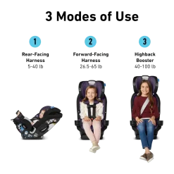 SlimFit3 LX 3-in-1 Car Seat
