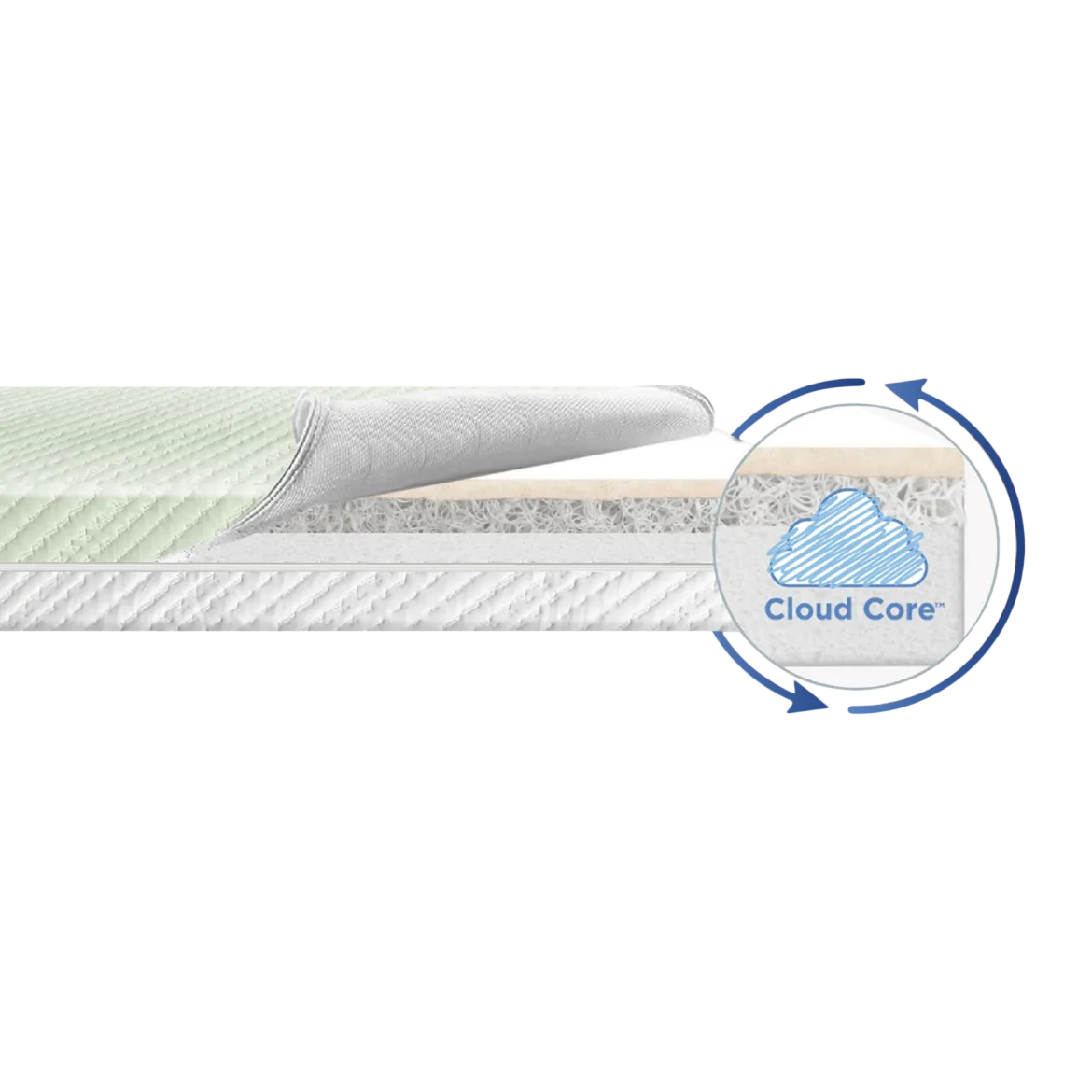 Spring Breeze Mattress