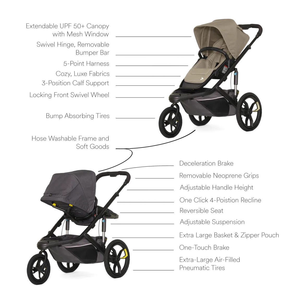 Switch&Jog Jogging Stroller