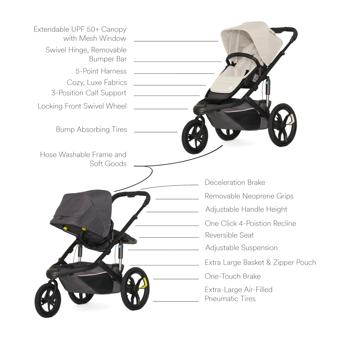 Switch&Jog Jogging Stroller