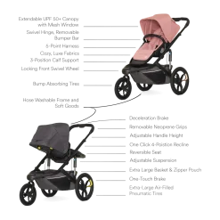 Switch&Jog Jogging Stroller