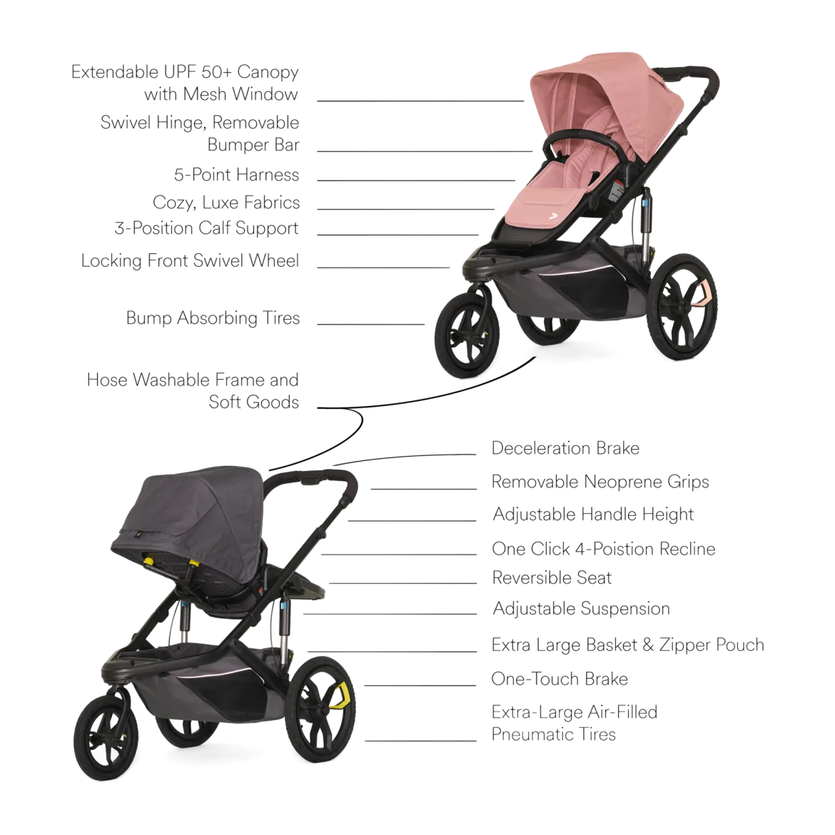 Switch&Jog Jogging Stroller