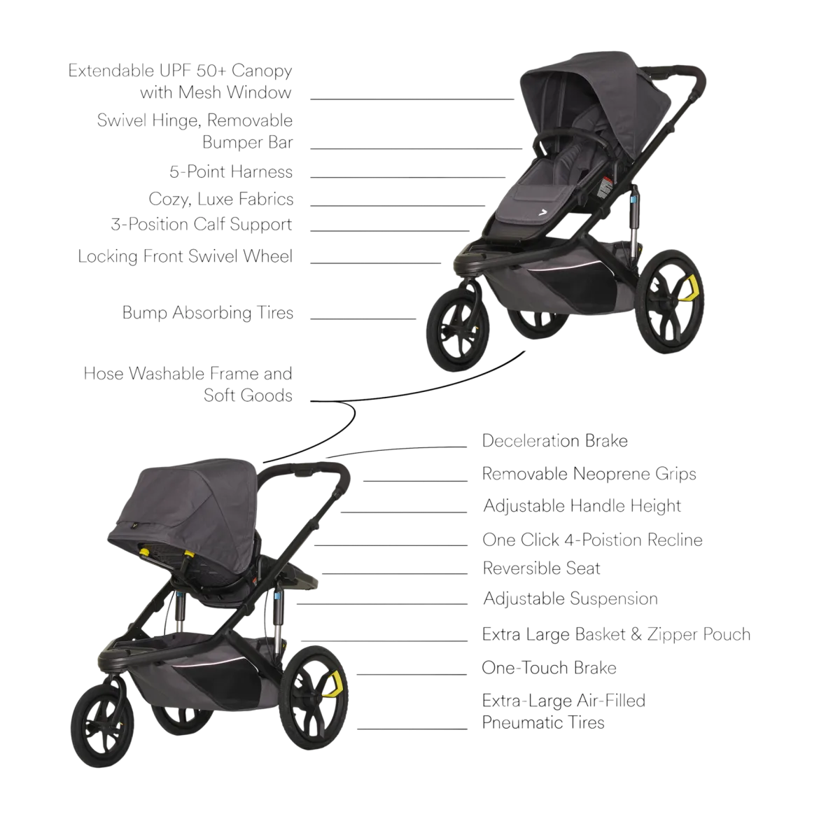 Switch&Jog Jogging Stroller